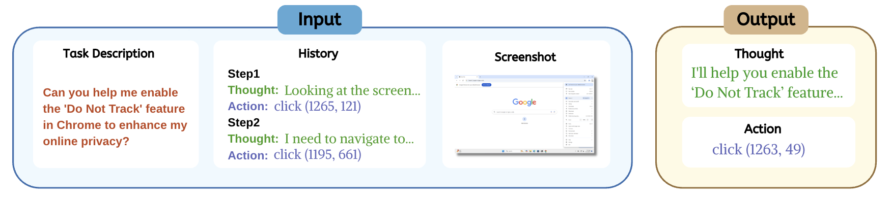 图 5：训练示例，也展示了 PC Agent-E 脚手架的推理过程。