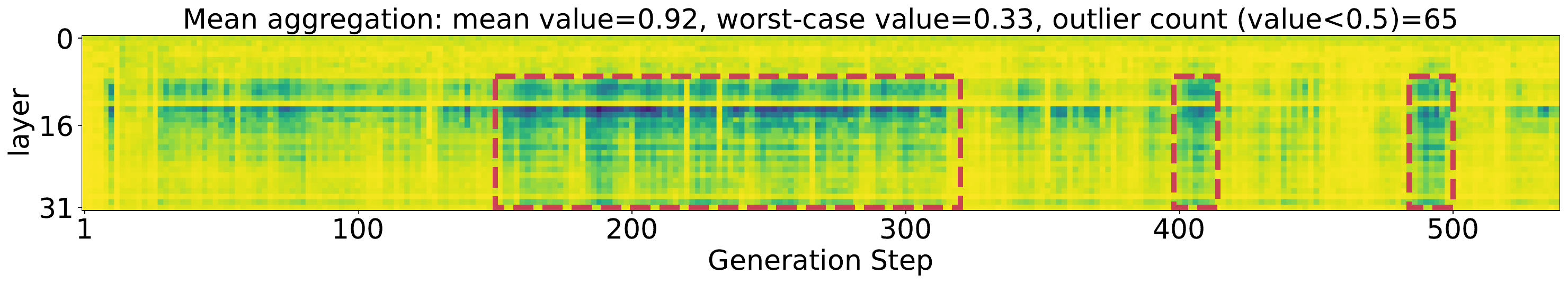 图4:均值聚合:脆弱;重要性下降到0.33(最坏情况)