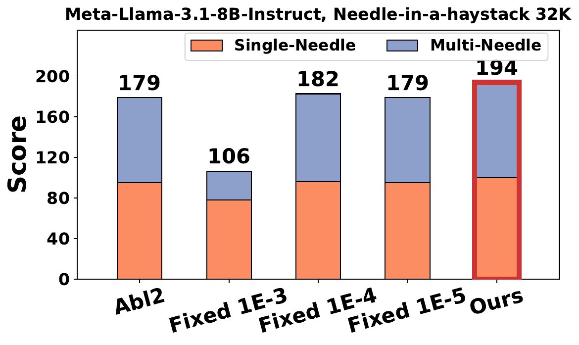 图17:自适应修正