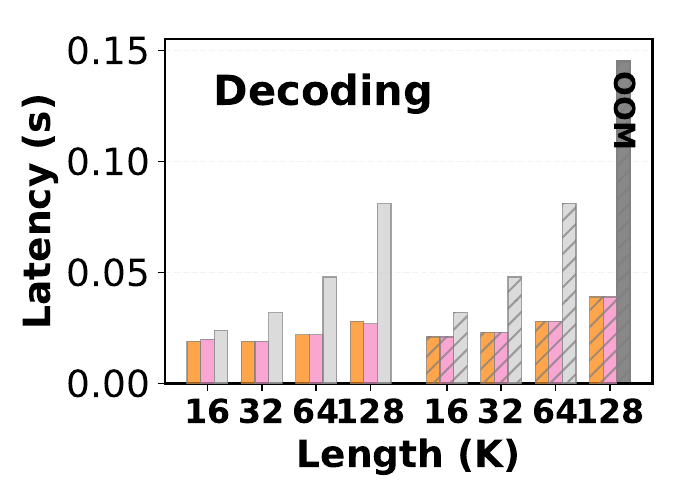 图19:解码延迟效率