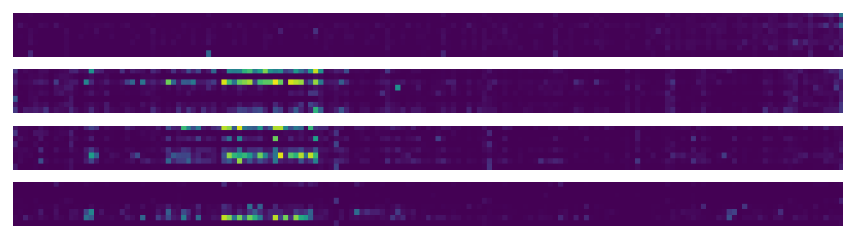 图 4：不同任务间注意力比较的 2D 直方图。可视化了 KV 对在两种不同评分输入下收到的最大交叉注意力分数的联合分布。