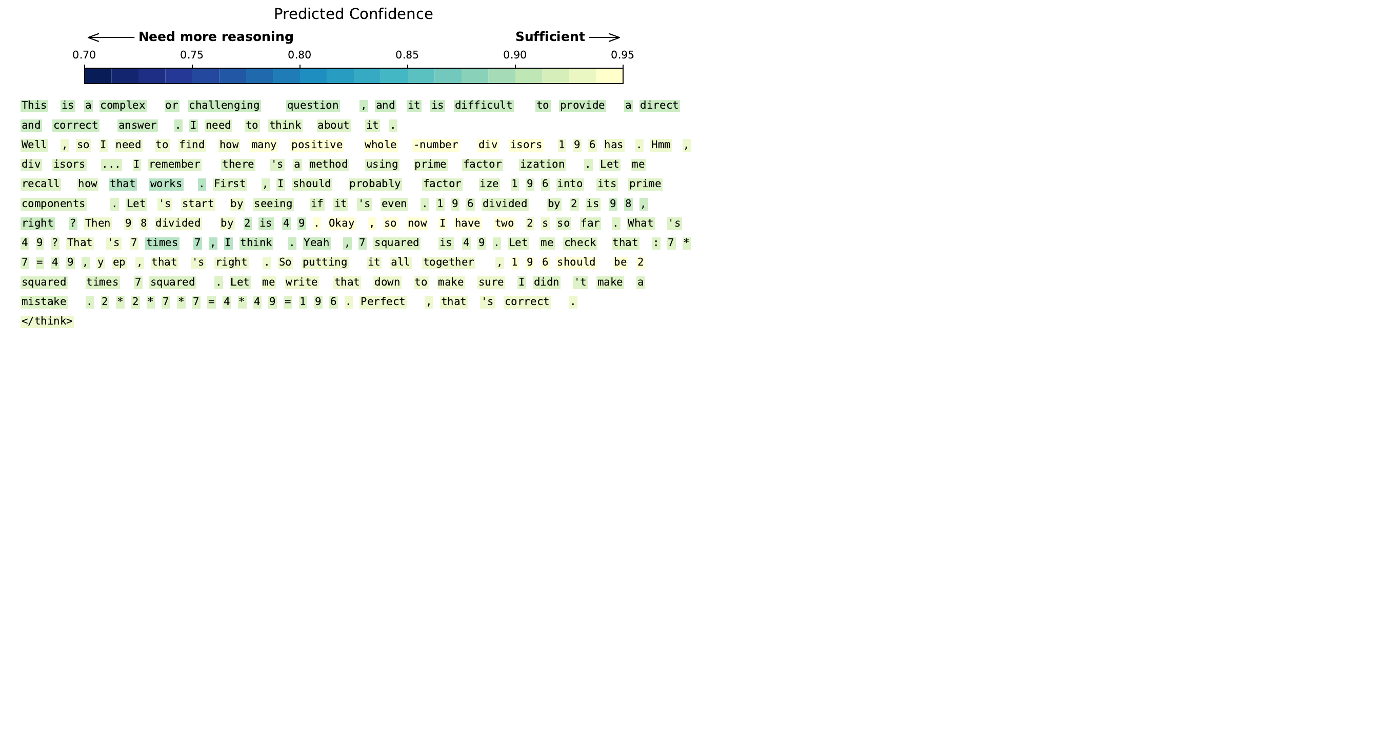 附录图1:简单问题的预测置信度信号可视化。展示了在MATH500示例上,预测置信度信号随推理步骤的变化,深色表示置信度低,浅色表示置信度高。