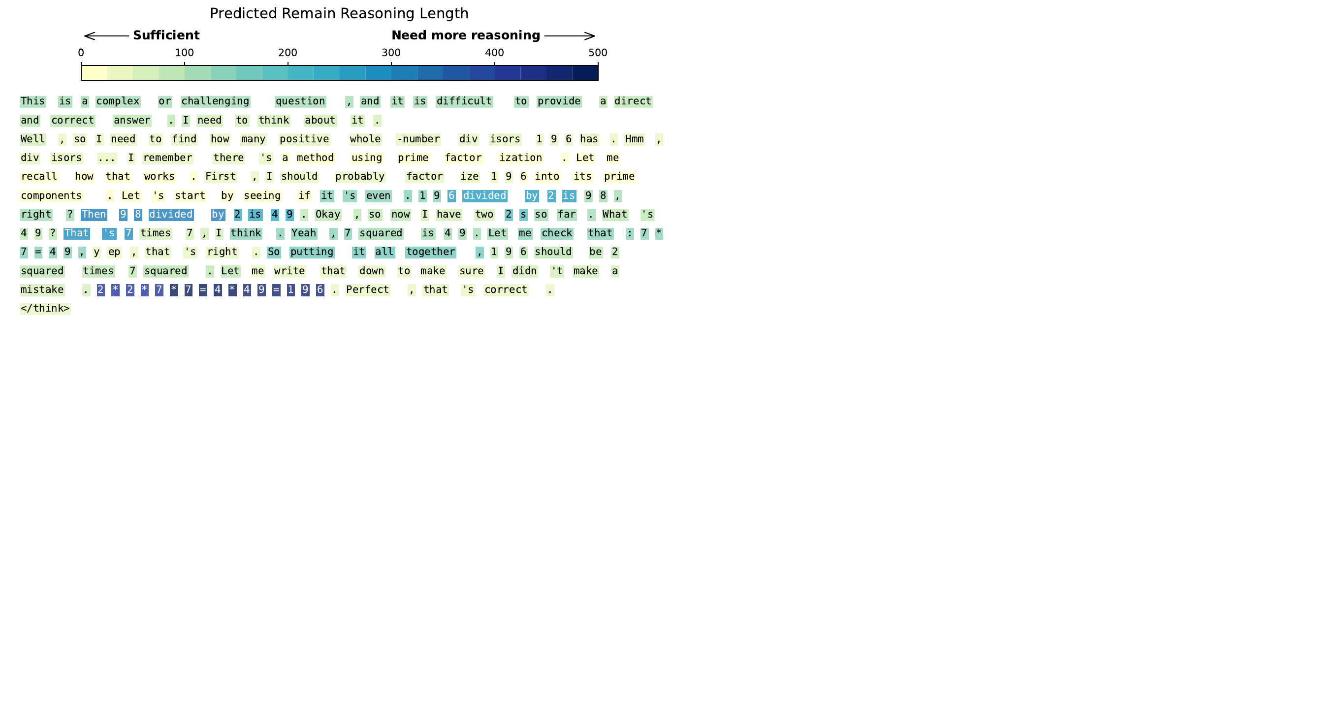 附录图3:简单问题的预测剩余长度信号可视化。展示了预测的剩余推理token数量随推理步骤的变化。