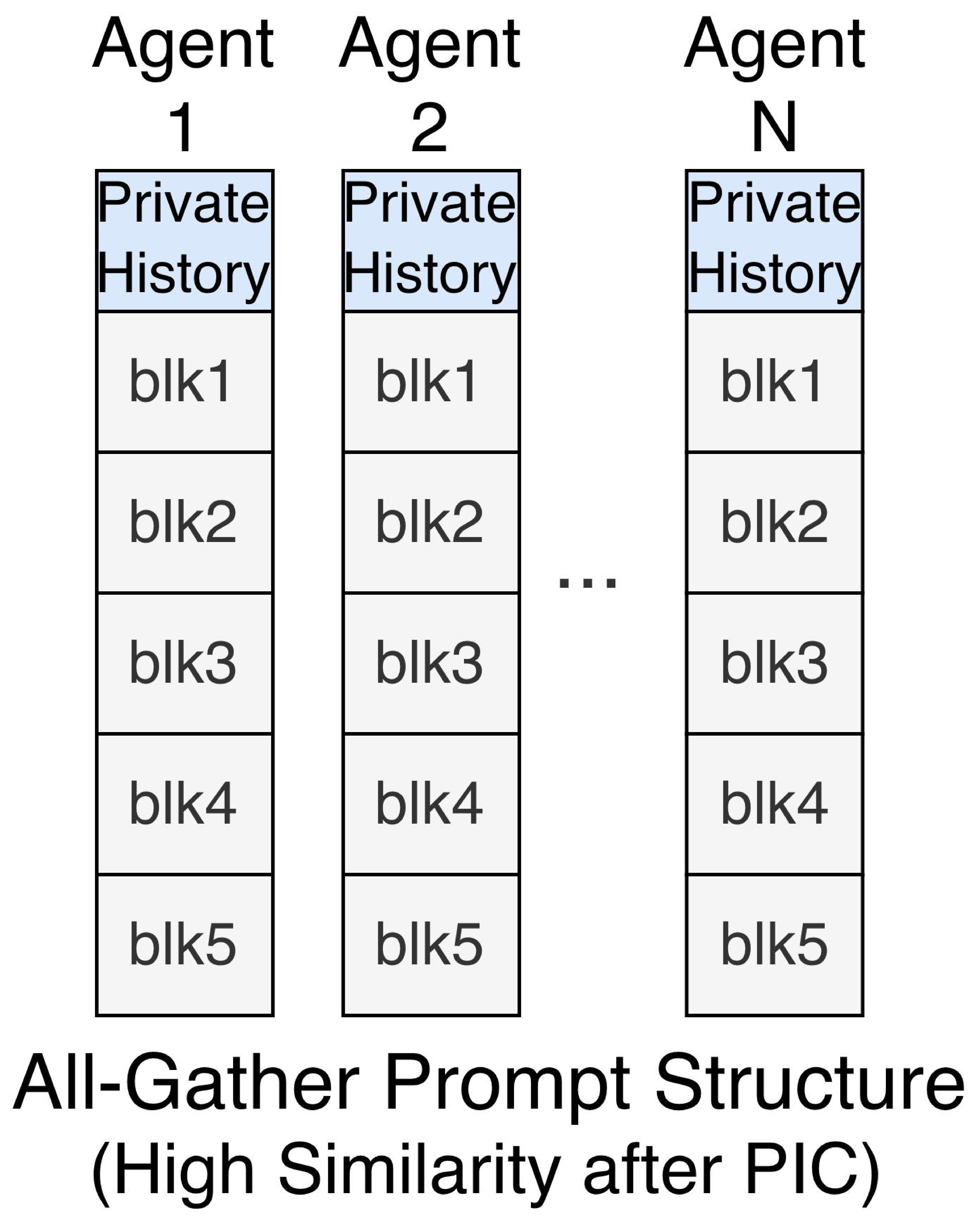图 3(a):结构重叠示意图。