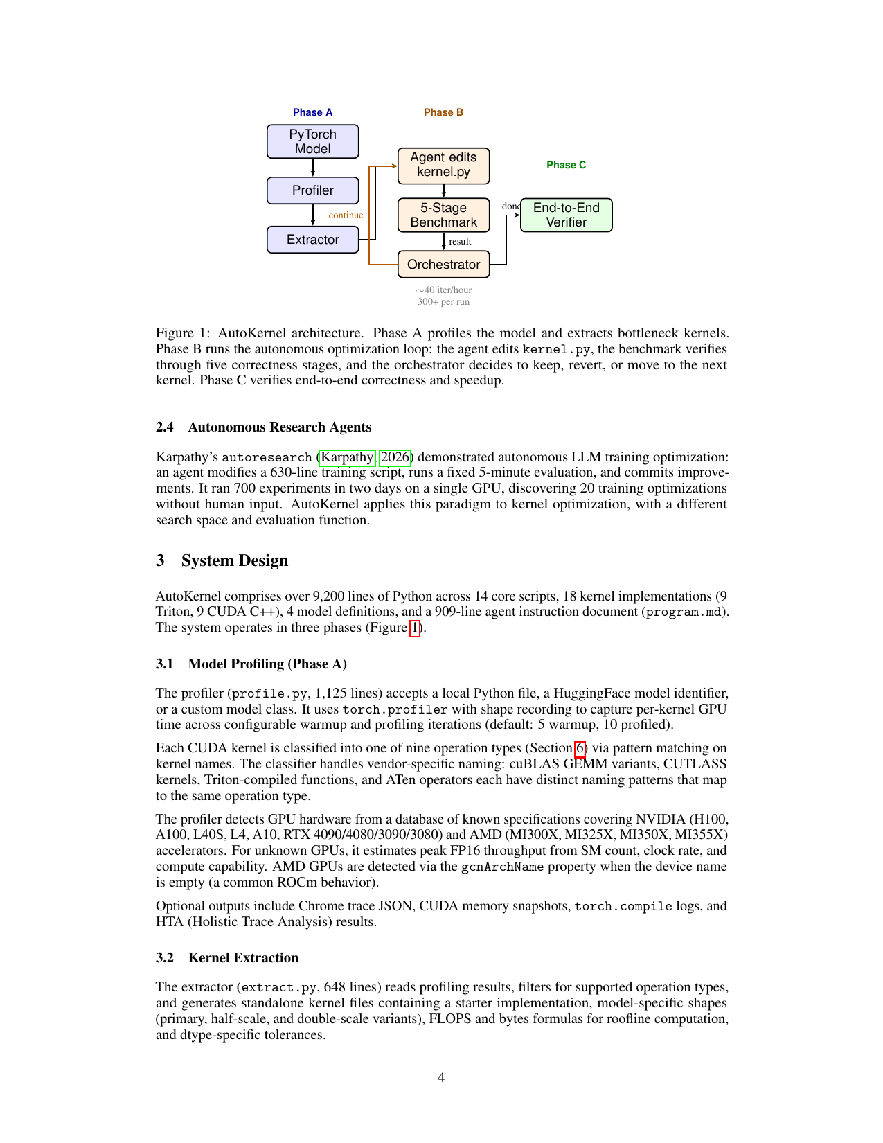 图 1:AutoKernel 三阶段架构。Phase A:profile PyTorch model + 提取 bottleneck kernels;Phase B:核心 agent 循环(edit → 5-stage benchmark → keep/revert),~40 iter/hour,300+ per run;Phase C:end-to-end 验证。蓝色=Phase A、橙色=Phase B loop、绿色=Phase C。Figure 1 of paper.